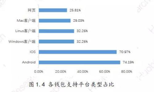 TPWallet最新版1.7下载与使用指南