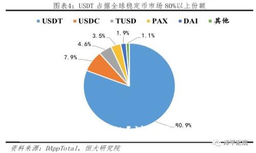 tpwallet是如何授权的？详解授权流程与安全性